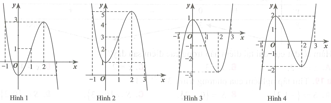 Hàm số -x^3+3x^3-1  có đồ thị nào trong các đồ thị dưới đây? (ảnh 1)