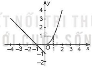 Sách bài tập Toán 10 Bài 15: Hàm số - Kết nối tri thức (ảnh 1)