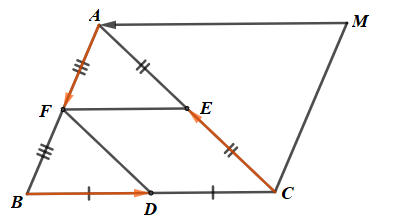 Sách bài tập Toán 10 Bài 8: Tổng và hiệu của hai vectơ - Kết nối tri thức (ảnh 1)