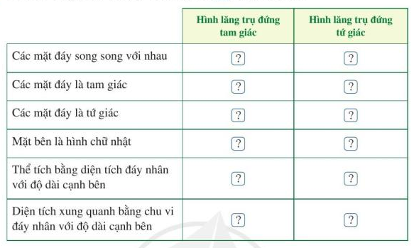 Bài 2 trang 86 Toán lớp 7 Tập 1 | Cánh diều (ảnh 1)