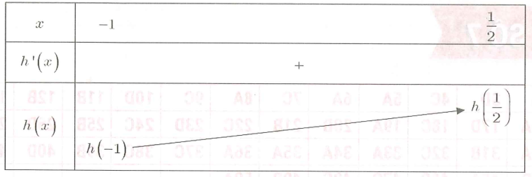 Có bao nhiêu giá trị nguyên của  m thuộc [-2020;2020] để hàm số g(x) =e^(-x^2+4mx-5).f(x)đồng biến trên  . (ảnh 2)