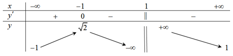 Cho hàm số  y=f(x) có bảng biến thiên như sau: (ảnh 1)