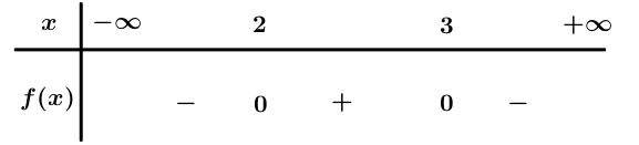 Dấu của tam thức bậc hai: f(x)= -x^2+ 5x-6 được xác định như sau: (ảnh 1)