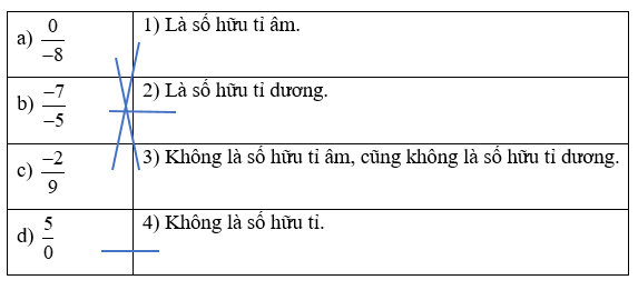 Nối mỗi dòng ở cột bên trái với một dòng ở cột bên phải để được khẳng định đúng: (ảnh 1)