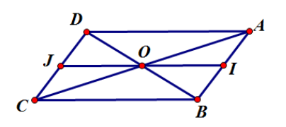 Cho hình bình hành ABCD tâm O. Mệnh đề nào sau đây là sai? (ảnh 1)