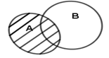 Cho A, B là hai tập hợp được minh họa như hình vẽ. Phần bị gạch (ảnh 1)