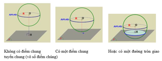 Số điểm chung giữa mặt cầu và mặt phẳng không thể là (ảnh 1)