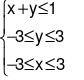 Miền nghiệm của bất phương trình  là x + y nhỏ hơn hoặc bằng 1; - 3 nhỏ hơn hoặc bằng y nhỏ hơn hoặc bằng 3; - 3 nhỏ hơn hoặc bằng x nhỏ hơn hoặc bằng 3 (ảnh 1)