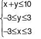 Miền nghiệm của hệ bất phương trình  là x + y nhỏ hơn hoặc bằng 10; - 3 nhỏ hơn hoặc bằng y nhỏ hơn hoặc bằng 3; - 3 nhỏ hơn hoặc bằng x nhỏ hơn hoặc bằng 3 (ảnh 1)