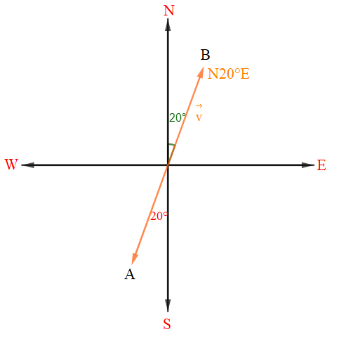 Trên biển Đông, một tàu chuyển động đều từ vị trí A theo hướng N20°E với vận tốc 20 km/h. Sau 2 giờ, tàu đến được vị trí B. Hỏi A cách B bao nhiêu kilômét và hướng nào so với B? (ảnh 1)