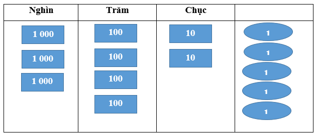  Tìm số được biểu thị dưới hình sau: (ảnh 1)