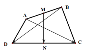 Cho tứ giác ABCD. Gọi M, N lần lượt là trung điểm AB, CD. Khi đó (ảnh 1)