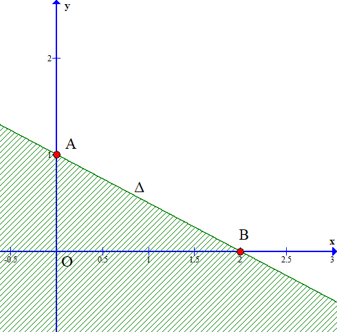 Hình vẽ sau biểu diễn miền nghiệm (phần không bị gạch) của bất phương (ảnh 1)