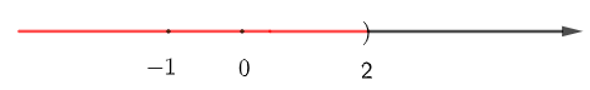 Xác định các tập hợp sau và biểu diễn chúng trên trục số:  a) [– 3; 7] ∩ (2; 5);  b) (– ∞; 0] ∪ (– 1; 2) (ảnh 2)