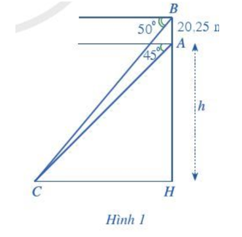 Chiều cao h của đỉnh Lũng Cú so với chân núi là bao nhiêu mét (ảnh 2)