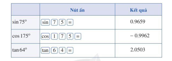 Ta có thể tìm giá trị lượng giác (đúng hoặc gần đúng) của một góc (từ 0° đến 180°) bằng cách sử dụng các phím (ảnh 1)