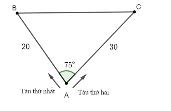 Hai tàu đánh cá cùng xuất phát từ bến A và đi thẳng đều về hai vùng biển khác nhau, theo hướng tạo với nhau góc 75° (ảnh 1)