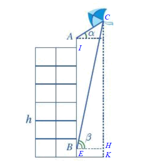 Bạn A đứng ở đỉnh của tòa nhà và quan sát chiếc diều, nhận thấy góc nâng (góc nghiêng giữa phương từ mắt của bạn A (ảnh 2)