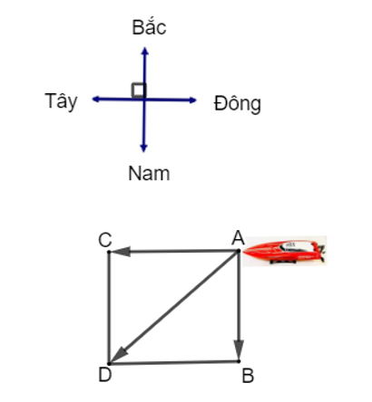 Một dòng sông chảy từ phía bắc xuống phía nam với vận tốc là 10 km/h. Một chiếc ca nô chuyển động từ (ảnh 1)