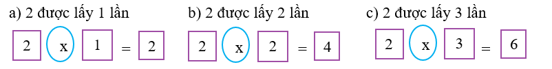 Nêu phép nhân thích hợp với mỗi tranh vẽ (ảnh 1)