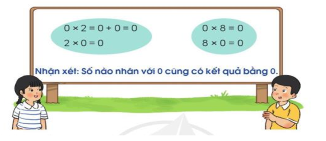 a) Đọc nội dung sau và thảo luận với bạn:     b) Tính nhẩm (ảnh 1)