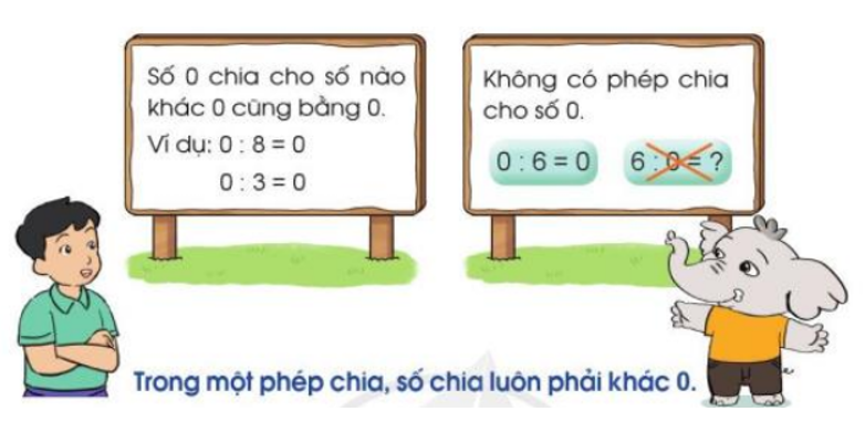 a) Đọc nội dung sau và thảo luận với bạn:      b) Tính nhẩm: 0 : 7 				0 : 5 				0 :10 0 : 9 (ảnh 1)