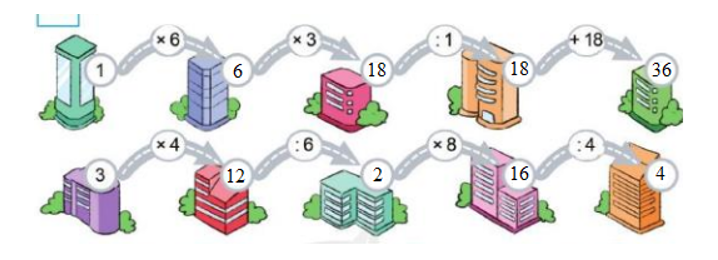 a) Số?   b) Tính: 3 x 4 + 8  48 : 8 + 7  9 : 9 x 0  7 x 10 – 14  72 : 9 – 6  0 : 6 + 37 (ảnh 2)