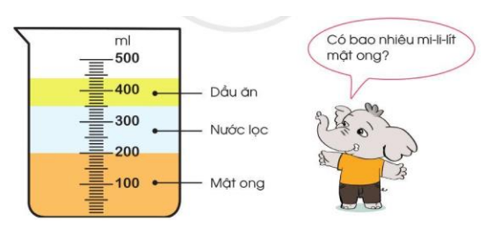 Bạn Voi làm thí nghiệm rót lần lượt mật ong, nước lọc và dầu ăn vào bình đo như hình sau:   a) Có bao nhiêu mi-li-lít mật ong (ảnh 1)