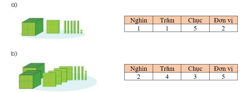 Số? (ảnh 3)