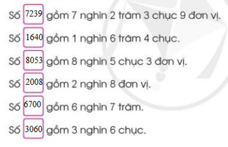 Số? (ảnh 2)