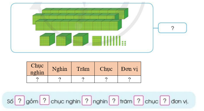 Số (ảnh 1)