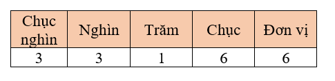 Số (ảnh 3)