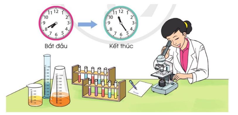 Quan sát tranh, trả lời câu hỏi:   Chị Huyền bắt đầu làm việc lúc mấy giờ và kết thúc lúc mấy giờ? (ảnh 1)