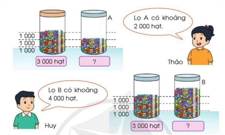 Tập ước lượng: a) Quan sát tranh và nhận xét cách ước lượng của hai bạn dưới đây: (ảnh 1)