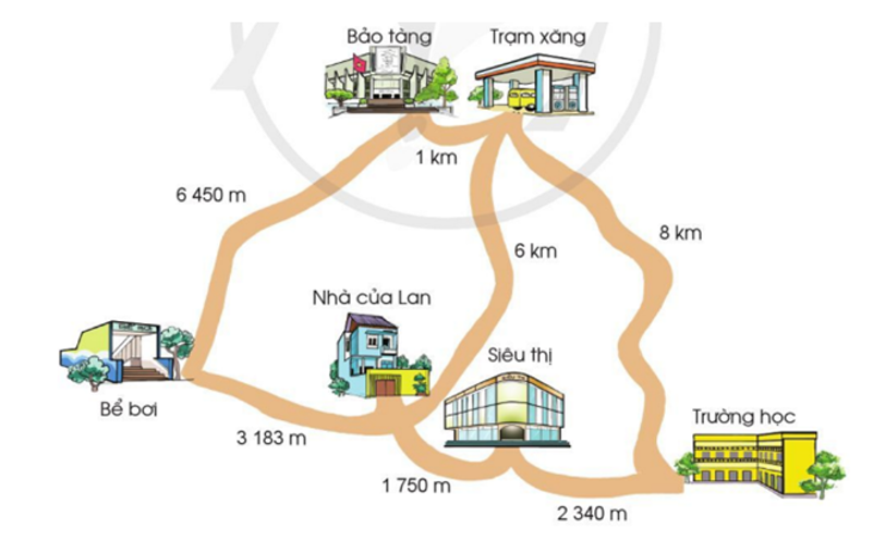 Quan sát sơ đồ, chỉ giúp Lan đường ngắn nhất đi từ nhà tới trường học và từ nhà tới bảo tàng. (ảnh 1)