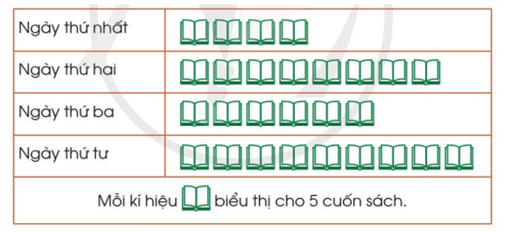 Quan sát biểu đồ tranh sau: (ảnh 1)