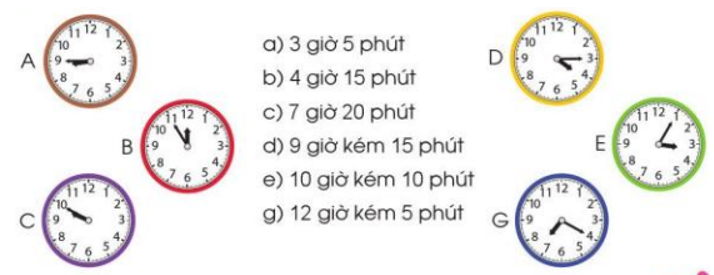 Mỗi đồng hồ sau tương ứng với cách đọc nào (ảnh 1)