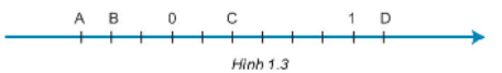 Các điểm A, B, C, D (H. 1.3) lần lượt biểu diễn các số hữu tỉ nào? (ảnh 1)