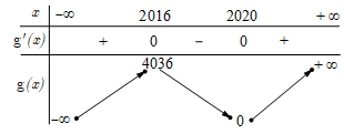 Cho hàm số y=f(x) có bảng biến thiên như sau (ảnh 2)