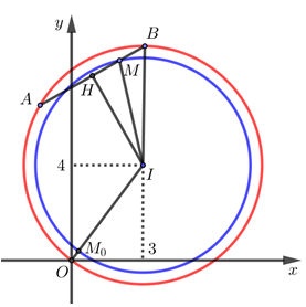 Giả sử z1, z2 là hai trong các số phức thỏa mãn (z-6)(8+zi) là số thực (ảnh 1)