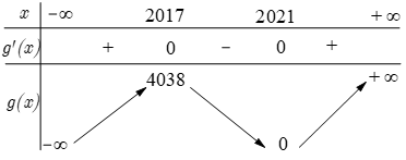 Cho hàm số y=f(x) có bảng biến thiên như sau (ảnh 2)