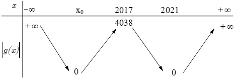 Cho hàm số y=f(x) có bảng biến thiên như sau (ảnh 3)