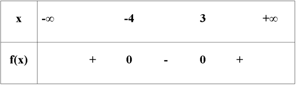 Tập nghiệm S của bất phương trình x^2 + x - 12 < 0 là: (ảnh 1)