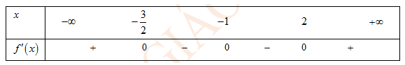 Cho hàm số f(x) có đạo hàm f'(x)=(x+1)^2(x-2)^3(2x+3) .  (ảnh 1)