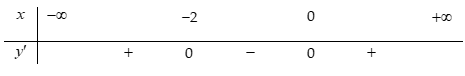 Tìm các khoảng đồng biến của hàm số y=x^3+3x^2+1 . (ảnh 1)