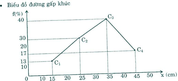 Giải bài 1 trang 118 SGK Đại Số 10 | Giải toán lớp 10