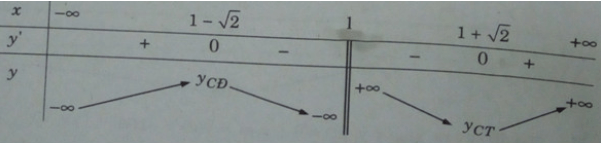 Giải sách bài tập Toán 12 | Giải sbt Toán 12