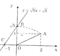 Để học tốt Toán 9 | Giải bài tập Toán 9