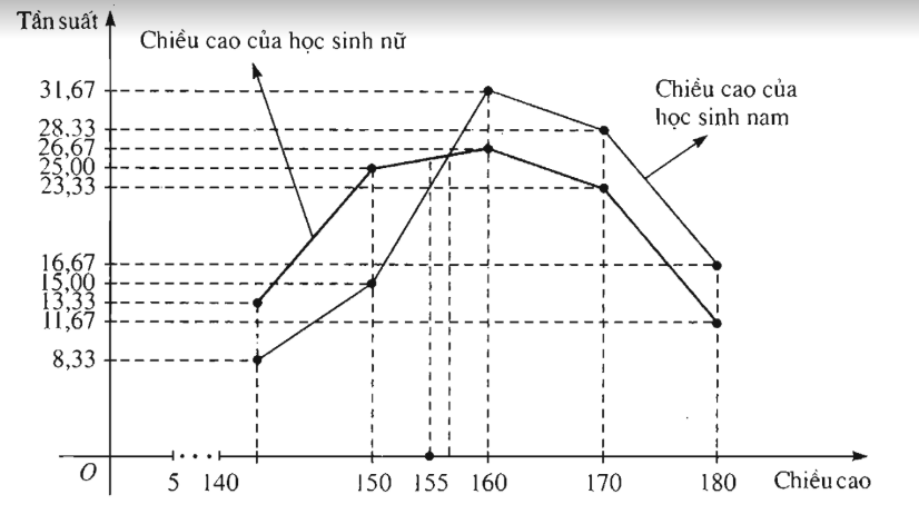 Giải sách bài tập Toán 10 | Giải sbt Toán 10