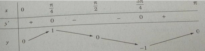 Giải sách bài tập Toán 12 | Giải sbt Toán 12